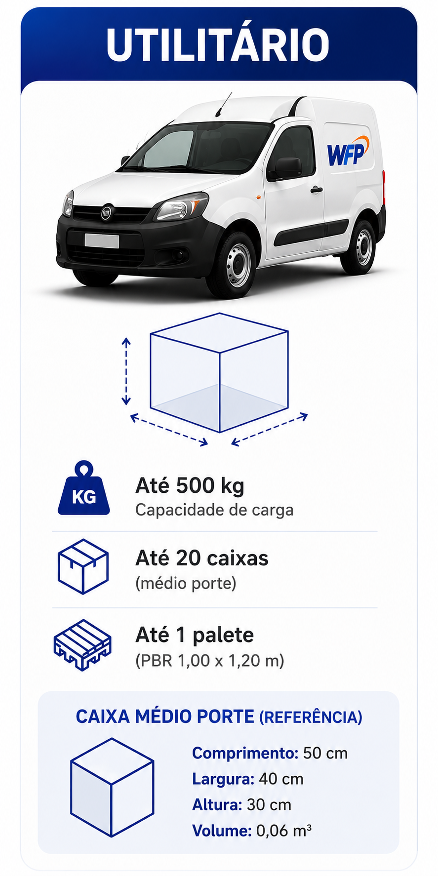 Tamanho de carga 1