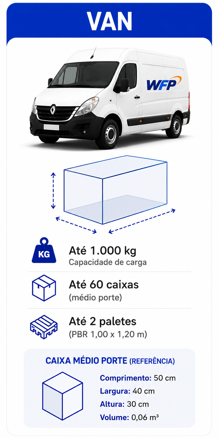 Tamanho de carga 2