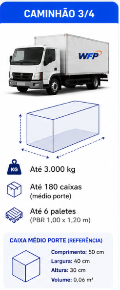 Tamanho de carga 4